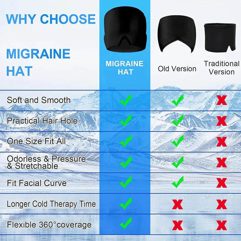 Lure™ Migraine and Headache Relief Cap