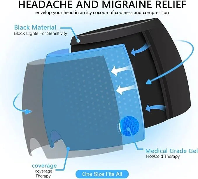 Lure™ Migraine and Headache Relief Cap